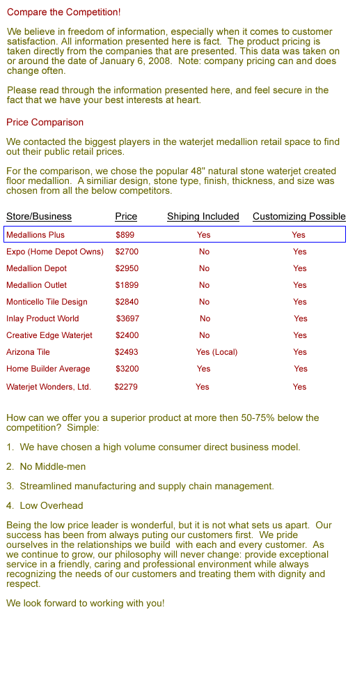 Compare the Competition!